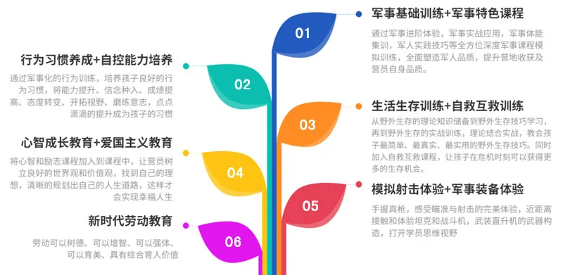 如何制定智能篮球训练计划_1